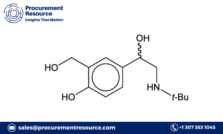 Albuterol Production Cost