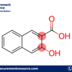 Beta-Oxy Naphthoic Acid Production Cost