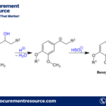 Lignosulfonate Production Cost