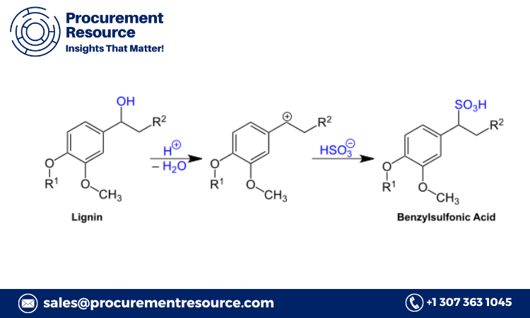 Lignosulfonate Production Cost