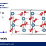 production cost of calcium peroxide