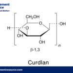 Curdlan Production Cost