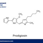 Prodigiosin Production Cost Report