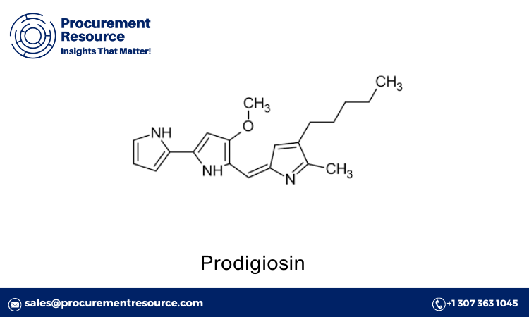 Prodigiosin Production Cost Report