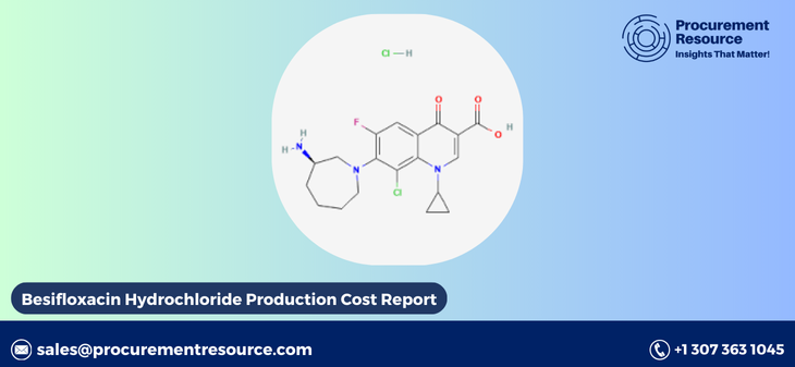 Besifloxacin Hydrochloride Production Cost Report