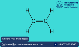 Ethylene Price Trend