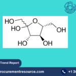 Fructose Price Trend