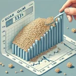 Guar Gum Price Trend